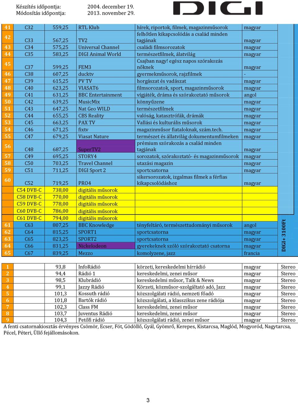 egész napos szórakozás C37 599,25 FEM3 nőknek magyar 46 C38 607,25 ducktv gyermekműsorok, rajzfilmek - 47 C39 615,25 PV TV horgászat és vadászat magyar 48 C40 623,25 VIASAT6 filmsorozatok, sport,