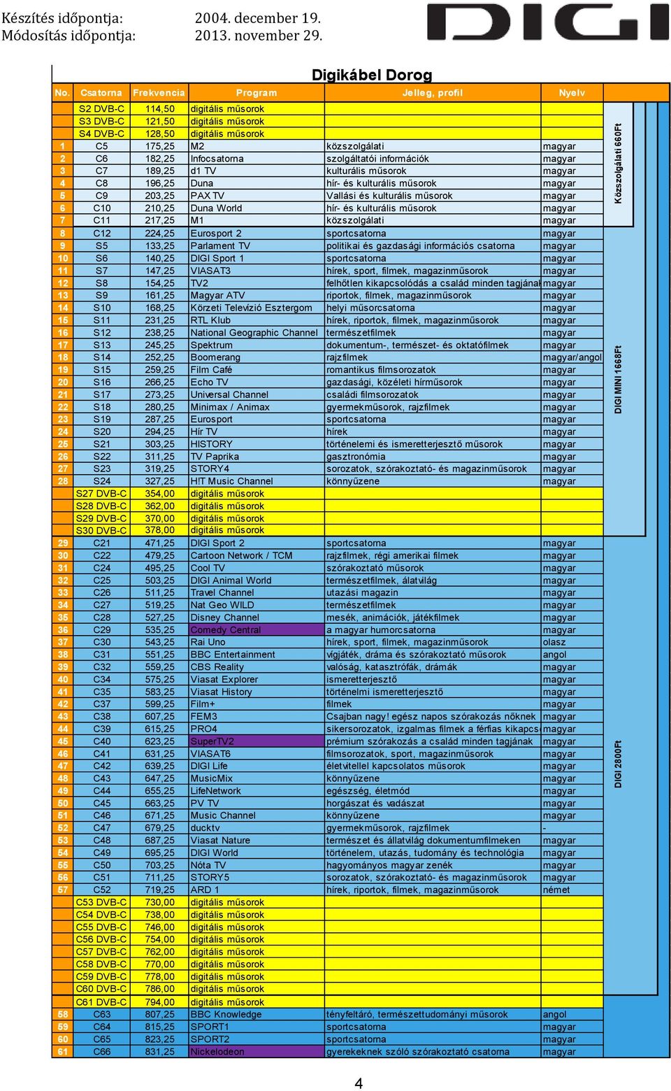 műsorok magyar 6 C10 210,25 Duna World hír- és kulturális műsorok magyar 7 C11 217,25 M1 közszolgálati magyar 8 C12 224,25 Eurosport 2 sportcsatorna magyar 9 S5 133,25 Parlament TV politikai és