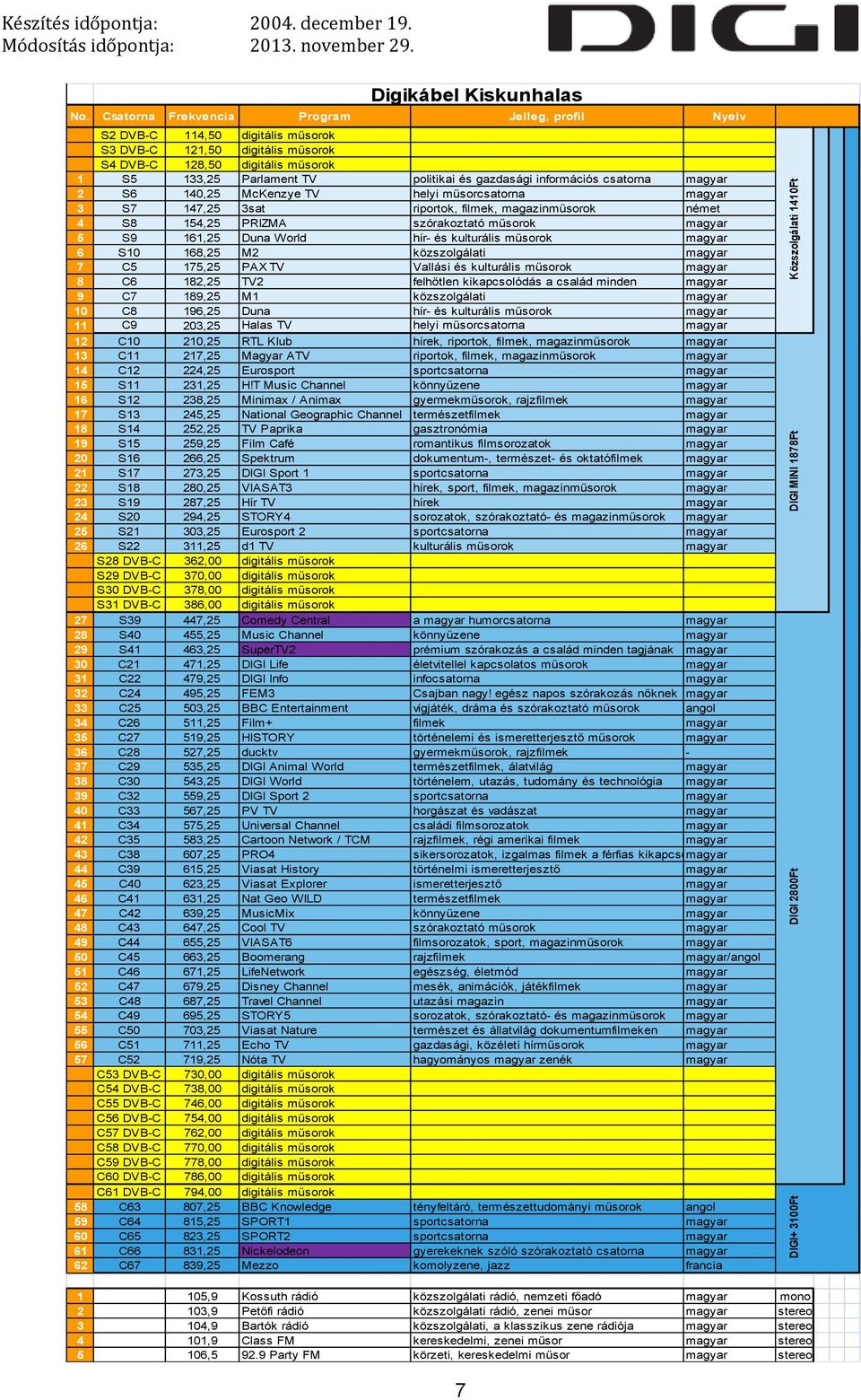 szórakoztató műsorok magyar 5 S9 161,25 Duna World hír- és kulturális műsorok magyar 6 S10 168,25 M2 közszolgálati magyar 7 C5 175,25 PAX TV Vallási és kulturális műsorok magyar 8 C6 182,25 TV2