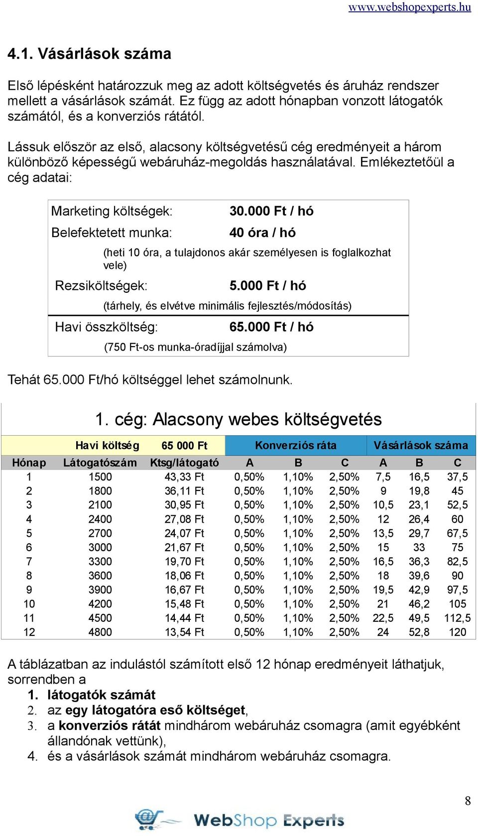 000 Ft / hó 40 óra / hó (heti 10 óra, a tulajdonos akár személyesen is foglalkozhat vele) Rezsiköltségek: 5.000 Ft / hó (tárhely, és elvétve minimális fejlesztés/módosítás) Havi összköltség: 65.