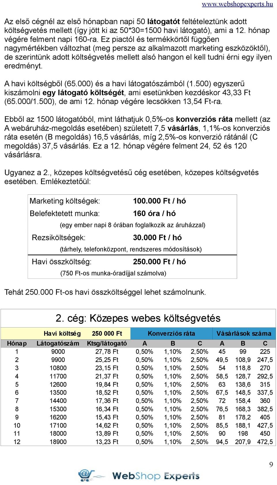 eredményt. A havi költségből (65.000) és a havi látogatószámból (1.500) egyszerű kiszámolni egy látogató költségét, ami esetünkben kezdéskor 43,33 Ft (65.000/1.500), de ami 12.