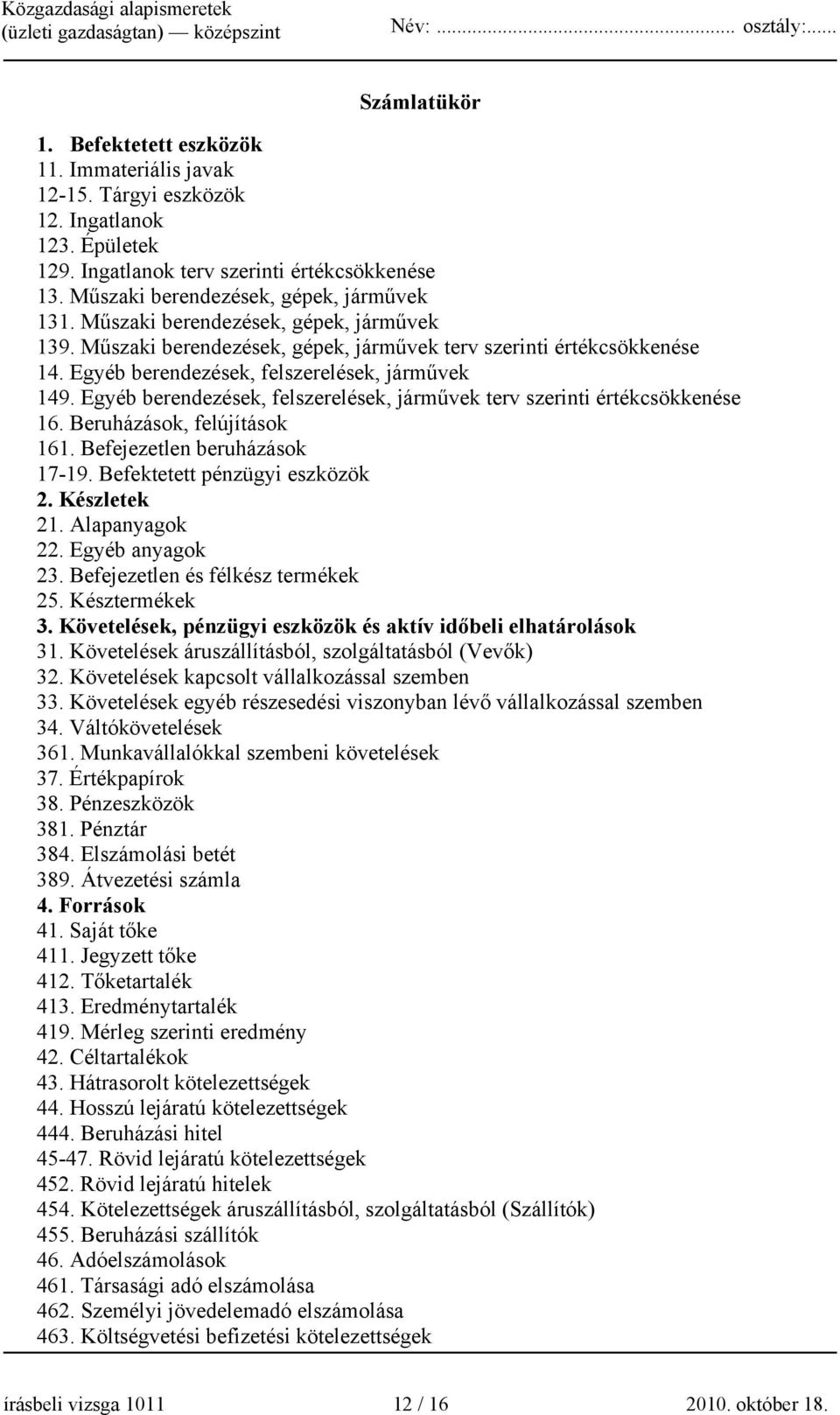 Egyéb berendezések, felszerelések, járművek 149. Egyéb berendezések, felszerelések, járművek terv szerinti értékcsökkenése 16. Beruházások, felújítások 161. Befejezetlen beruházások 17-19.