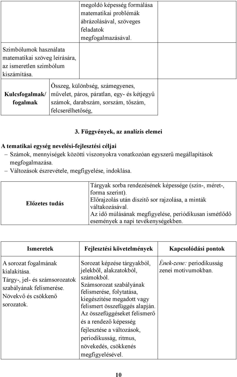 Függvények, az analízis elemei A tematikai egység nevelési-fejlesztési céljai Számok, mennyiségek közötti viszonyokra vonatkozóan egyszerő megállapítások megfogalmazása.