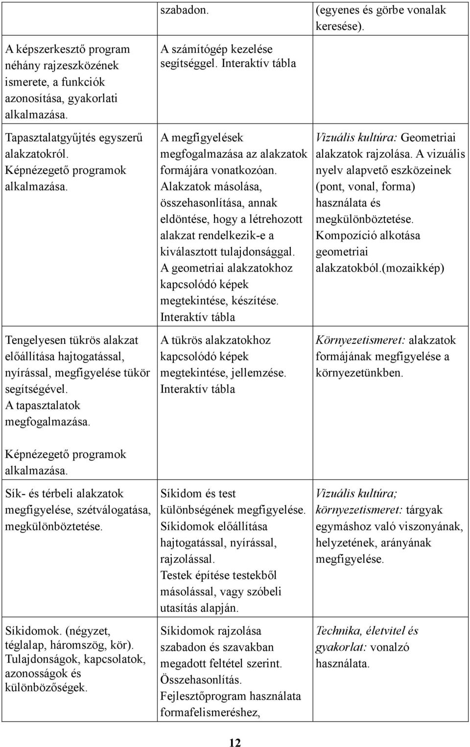 A megfigyelések megfogalmazása az alakzatok formájára vonatkozóan. Alakzatok másolása, összehasonlítása, annak eldöntése, hogy a létrehozott alakzat rendelkezik-e a kiválasztott tulajdonsággal.