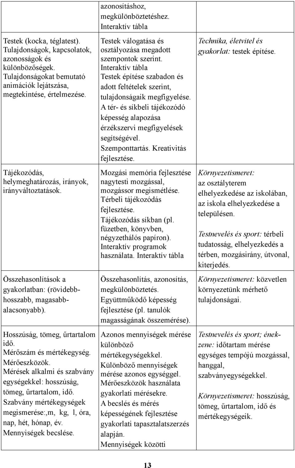 Mérıeszközök. Mérések alkalmi és szabvány egységekkel: hosszúság, tömeg, őrtartalom, idı. Szabvány mértékegységek megismerése:,m, kg, l, óra, nap, hét, hónap, év. Mennyiségek becslése.