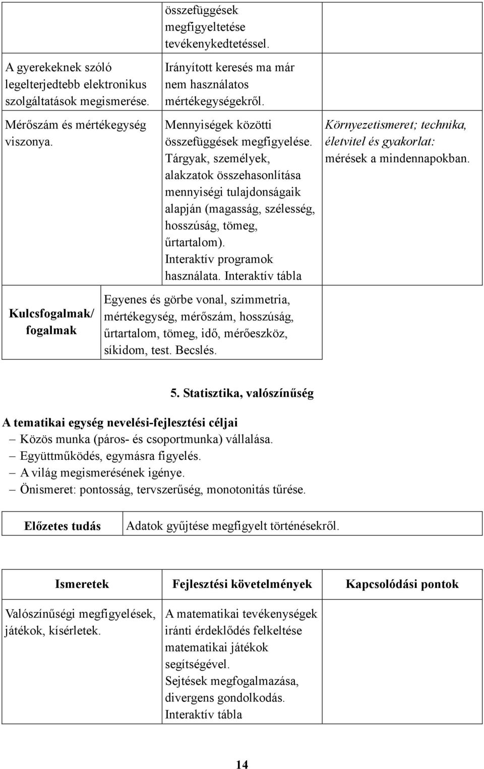 Tárgyak, személyek, alakzatok összehasonlítása mennyiségi tulajdonságaik alapján (magasság, szélesség, hosszúság, tömeg, őrtartalom). Interaktív programok használata.