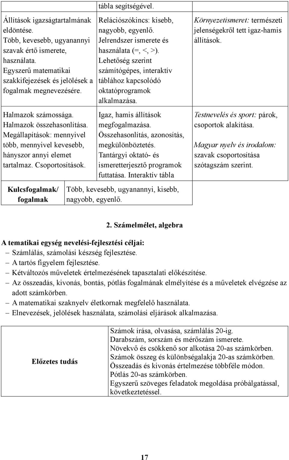 Kulcsfogalmak/ fogalmak Relációszókincs: kisebb, nagyobb, egyenlı. Jelrendszer ismerete és használata (=, <, >).