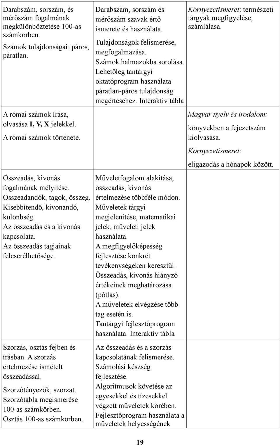 Szorzás, osztás fejben és írásban. A szorzás értelmezése ismételt összeadással. Szorzótényezık, szorzat. Szorzótábla megismerése 100-as számkörben. Osztás 100-as számkörben.