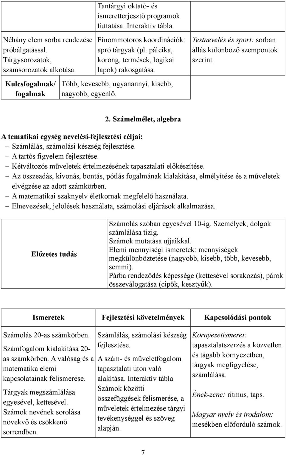 Testnevelés és sport: sorban állás különbözı szempontok szerint. 2. Számelmélet, algebra A tematikai egység nevelési-fejlesztési céljai: Számlálás, számolási készség fejlesztése.