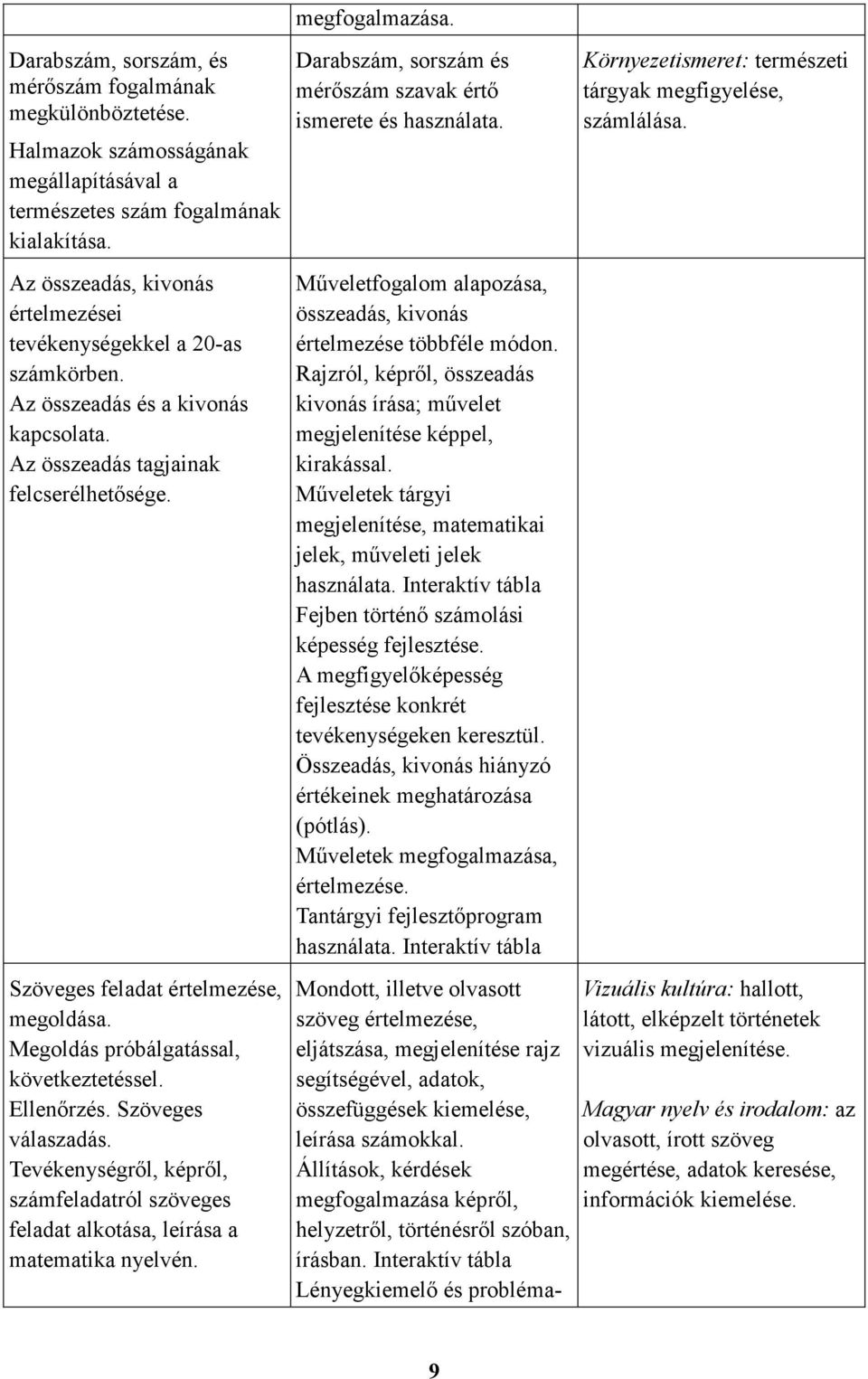 Megoldás próbálgatással, következtetéssel. Ellenırzés. Szöveges válaszadás. Tevékenységrıl, képrıl, számfeladatról szöveges feladat alkotása, leírása a matematika nyelvén. megfogalmazása.