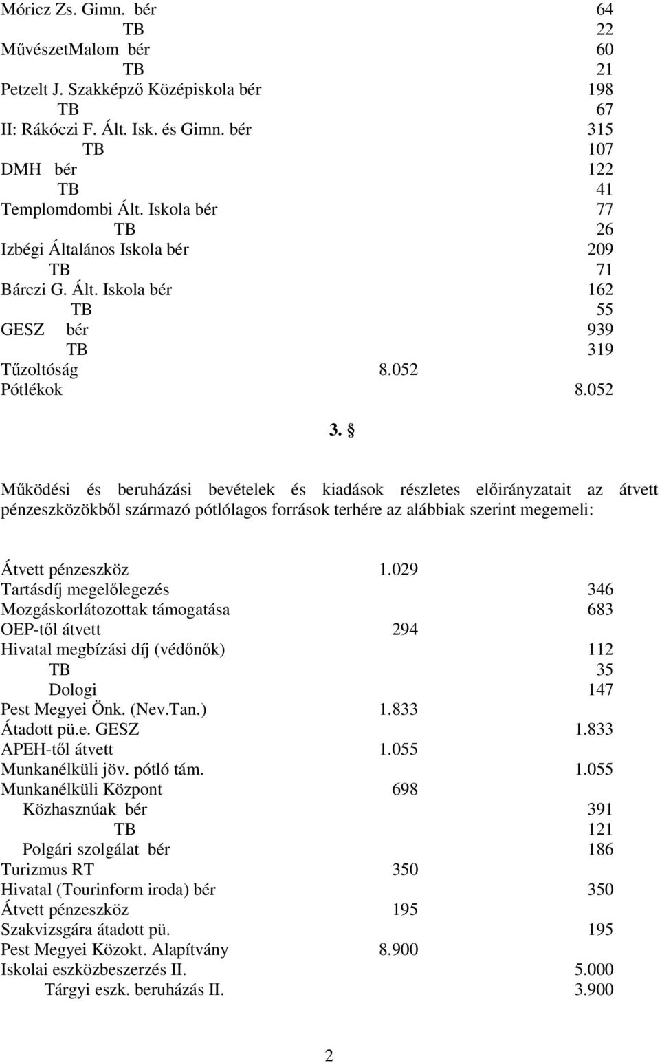 Mködési és beruházási bevételek és kiadások részletes elirányzatait az átvett pénzeszközökbl származó pótlólagos források terhére az alábbiak szerint megemeli: Átvett pénzeszköz 1.