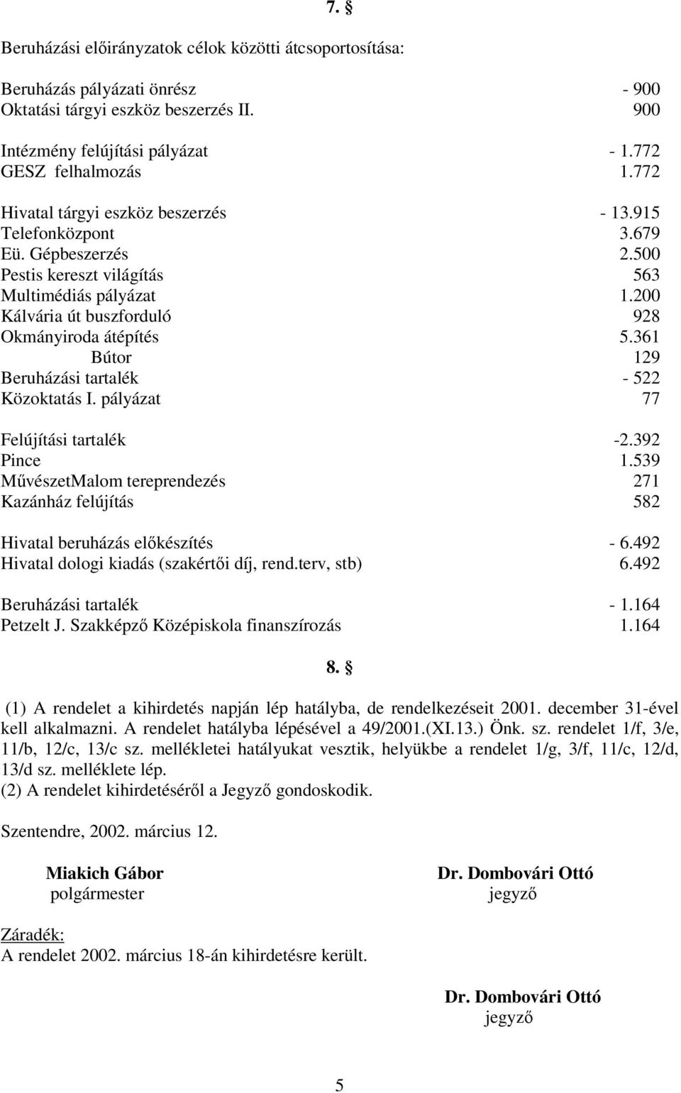 361 Bútor 129 Beruházási tartalék - 522 Közoktatás I. pályázat 77 Felújítási tartalék -2.392 Pince 1.539 MvészetMalom tereprendezés 271 Kazánház felújítás 582 Hivatal beruházás elkészítés - 6.