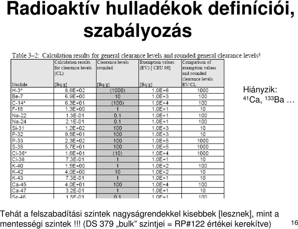 nagyságrendekkel kisebbek [lesznek], mint a mentességi