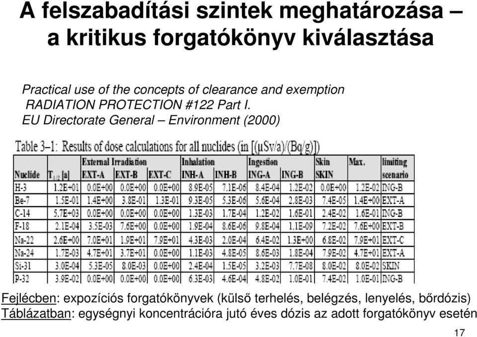 EU Directorate General Environment (2000) Fejlécben: expozíciós forgatókönyvek (külsı
