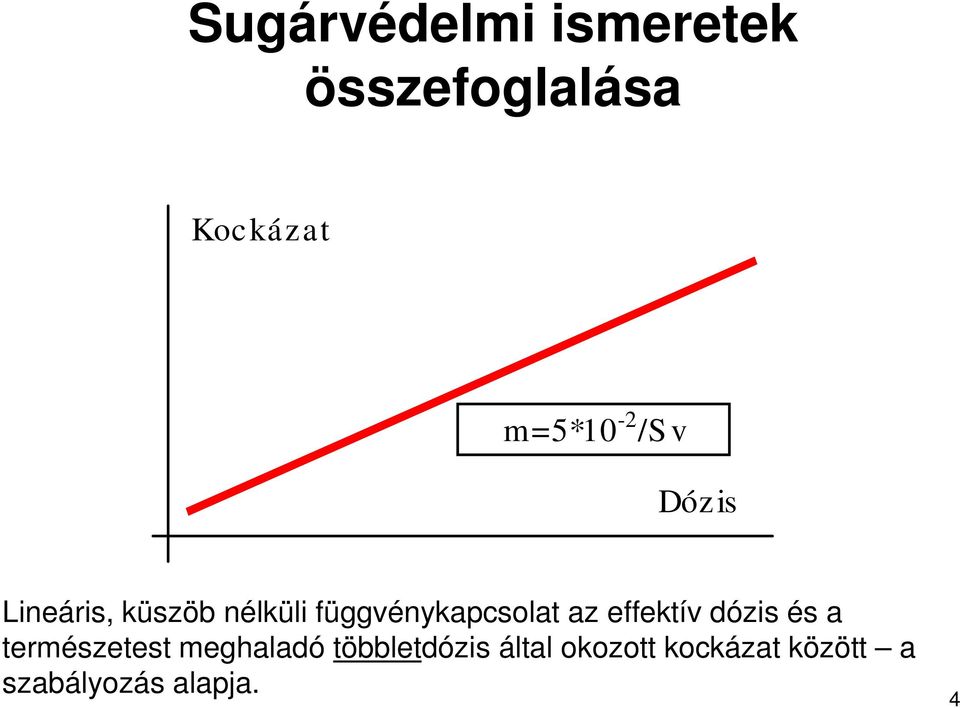 az effektív dózis és a természetest meghaladó