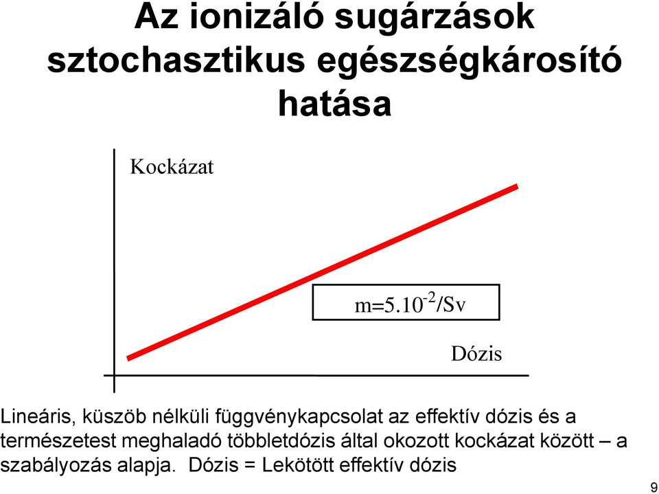 10-2 /Sv Dózis Lineáris, küszöb nélküli függvénykapcsolat az effektív