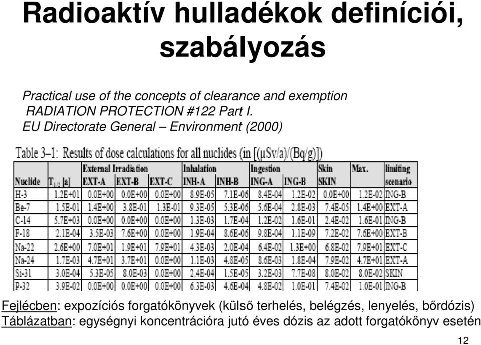 EU Directorate General Environment (2000) Fejlécben: expozíciós forgatókönyvek (külsı