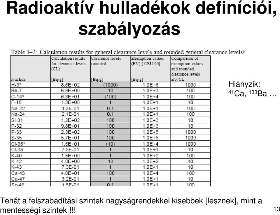 a felszabadítási szintek nagyságrendekkel