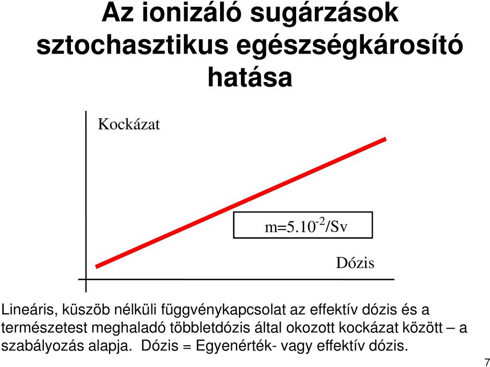 effektív dózis és a természetest meghaladó többletdózis által okozott