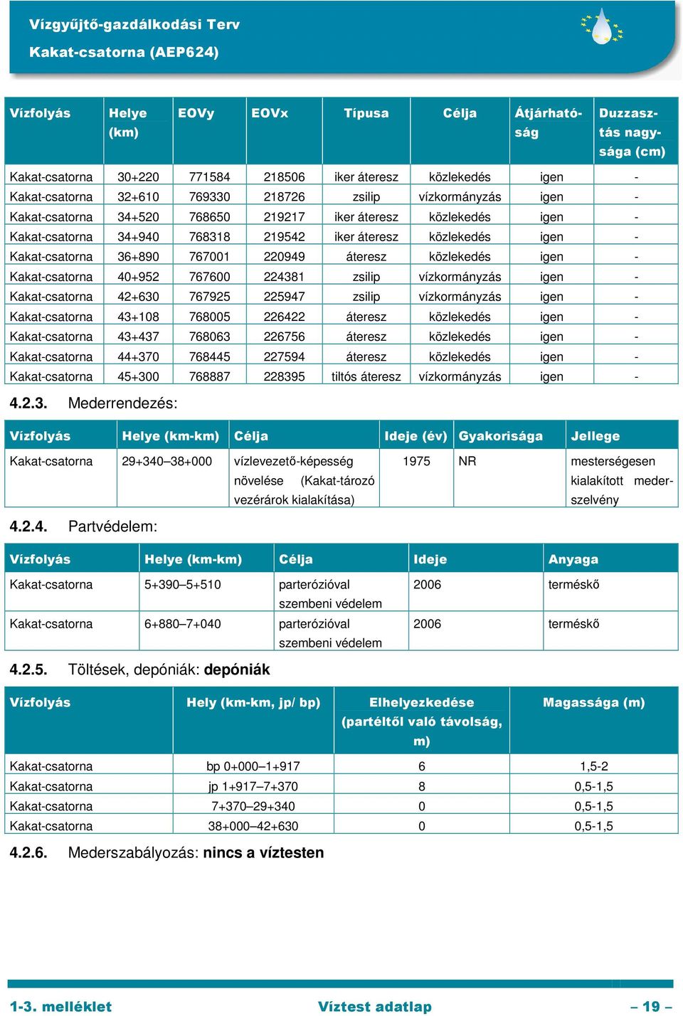 közlekedés igen - Kakat-csatorna 40+952 767600 224381 zsilip vízkormányzás igen - Kakat-csatorna 42+630 767925 225947 zsilip vízkormányzás igen - Kakat-csatorna 43+108 768005 226422 áteresz