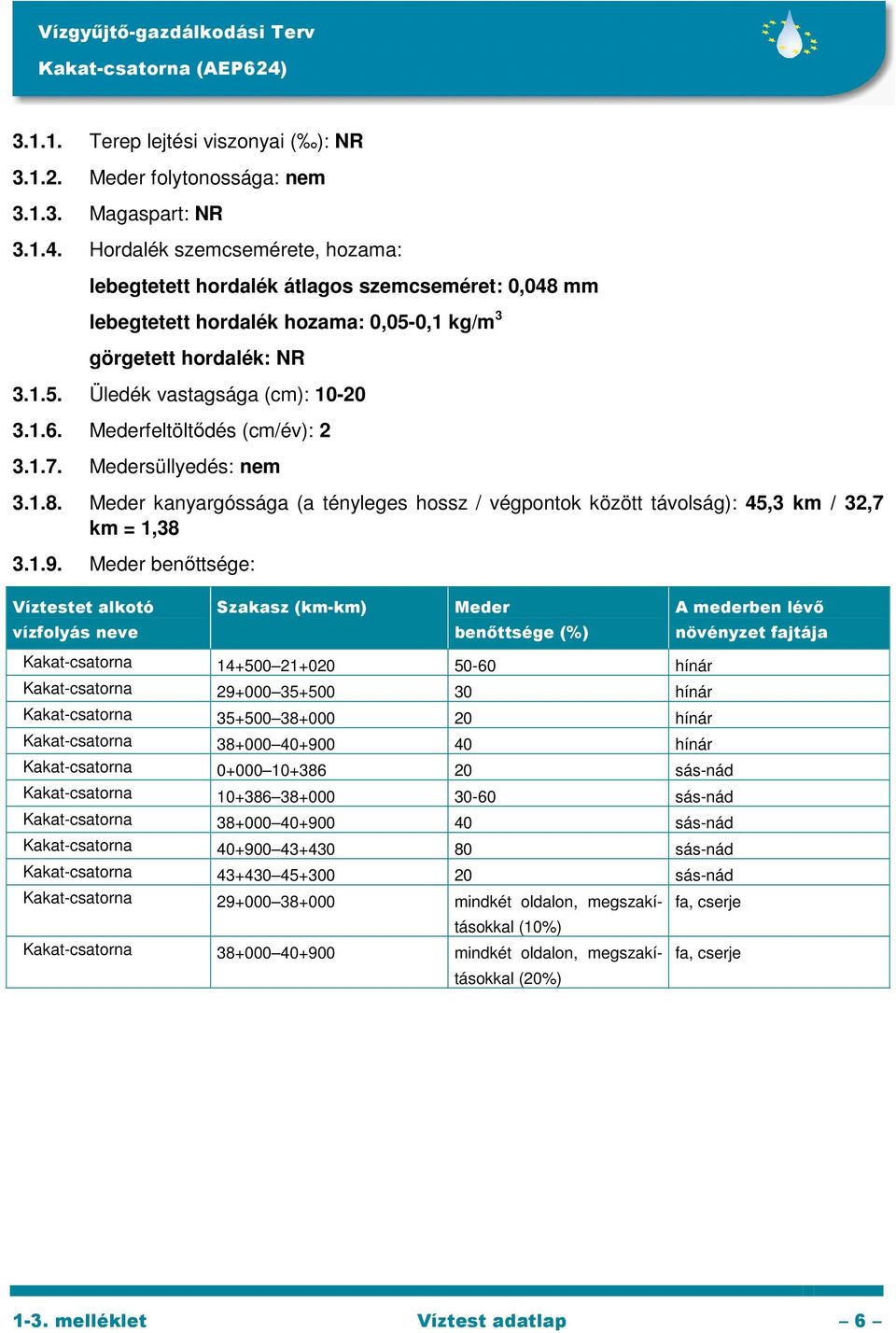ederfeltöltődés (cm/év): 2 3.1.7. edersüllyedés: nem 3.1.8. eder kanyargóssága (a tényleges hossz / végpontok között távolság): 45,3 km / 32,7 km = 1,38 3.1.9.