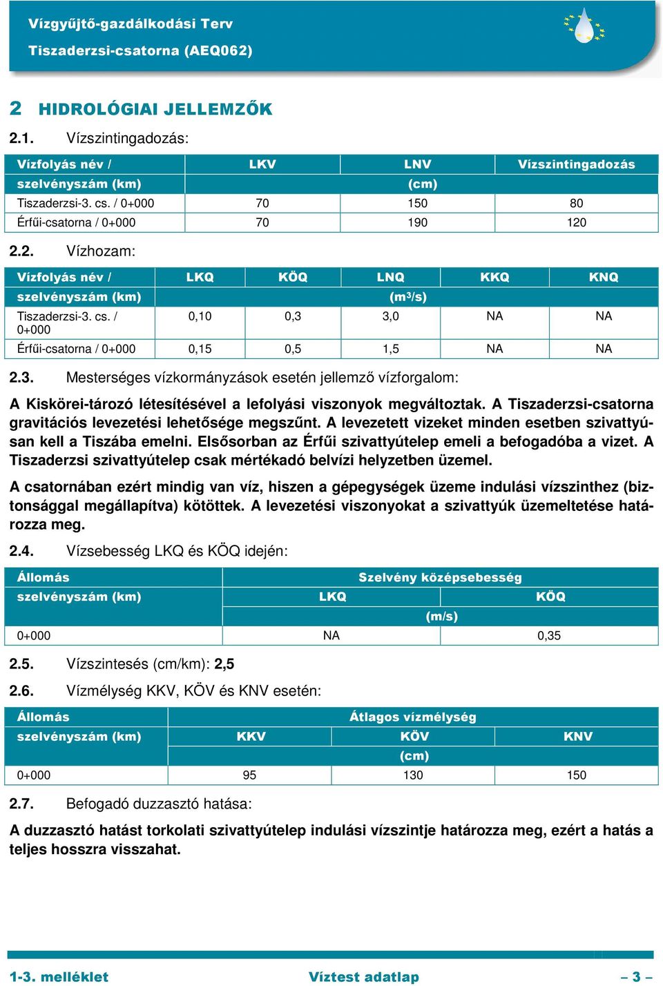 A Tiszaderzsi-csatorna gravitációs levezetési lehetősége megszűnt. A levezetett vizeket minden esetben szivattyúsan kell a Tiszába emelni.