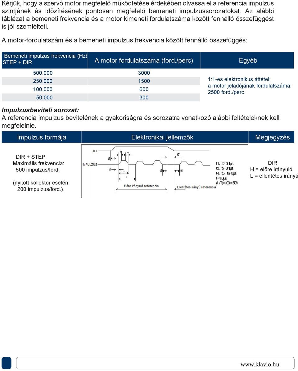 A motor-fordulatszám és a bemeneti impulzus frekvencia között fennálló összefüggés: Bemeneti impulzus frekvencia (Hz) STEP + DIR A motor fordulatszáma (ford./perc) Egyéb 500.000 3000 250.000 1500 100.