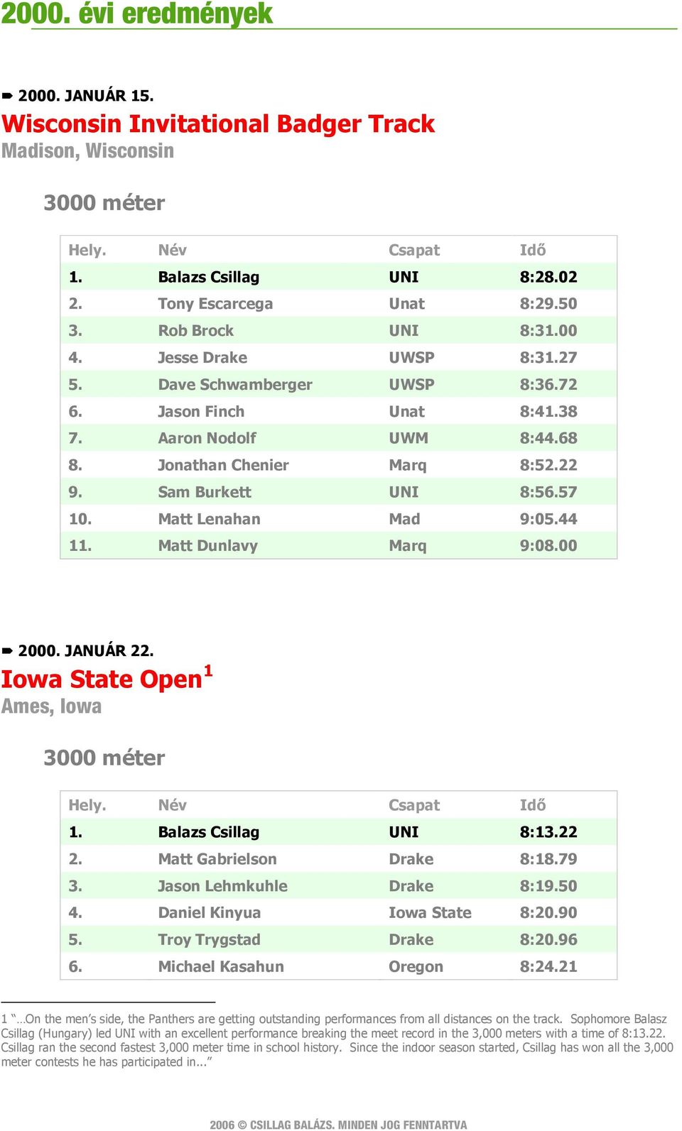 Matt Dunlavy Marq 9:08.00 2000. JANUÁR 22. Iowa State Open 1 Ames, Iowa 3000 méter 1. Balazs Csillag UNI 8:13.22 2. Matt Gabrielson Drake 8:18.79 3. Jason Lehmkuhle Drake 8:19.50 4.
