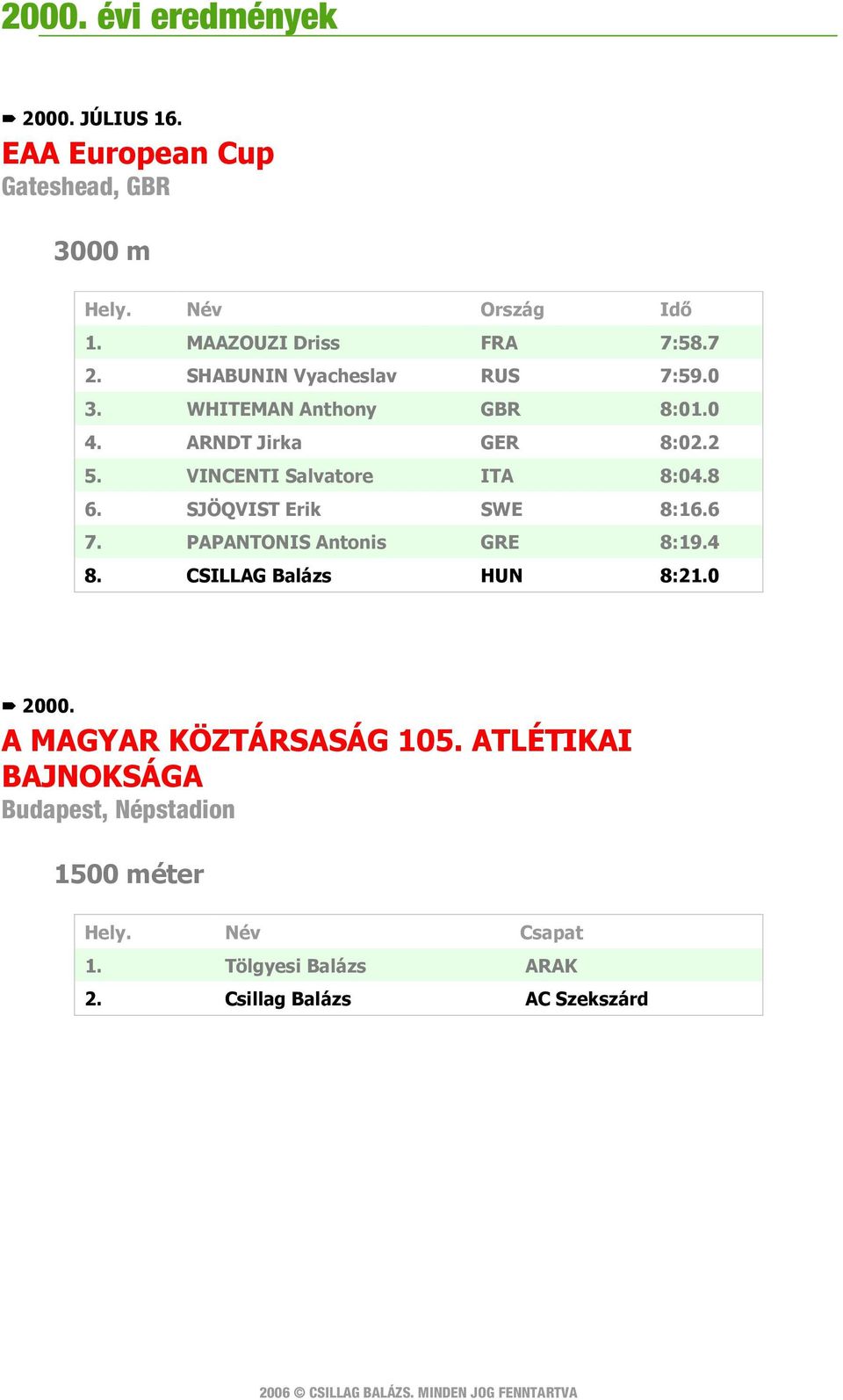 8 6. SJÖQVIST Erik SWE 8:16.6 7. PAPANTONIS Antonis GRE 8:19.4 8. CSILLAG Balázs HUN 8:21.0 2000.