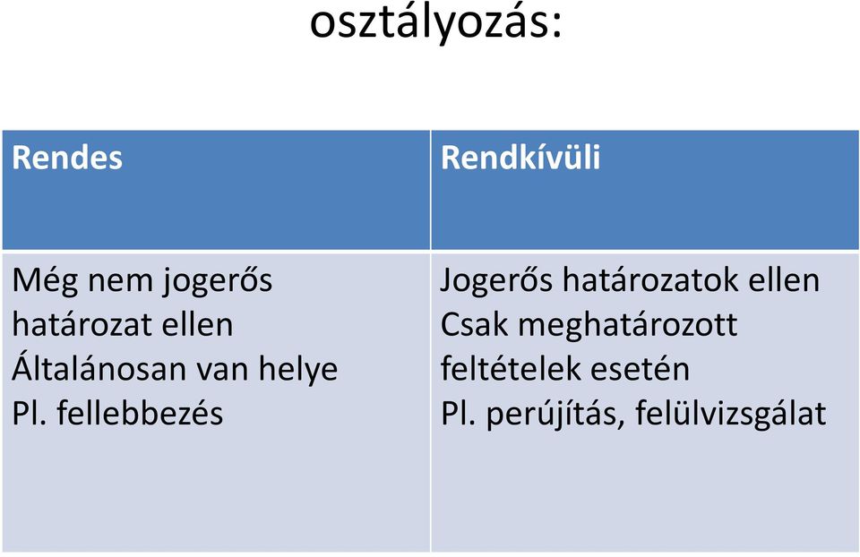 fellebbezés Jogerős határozatok ellen Csak
