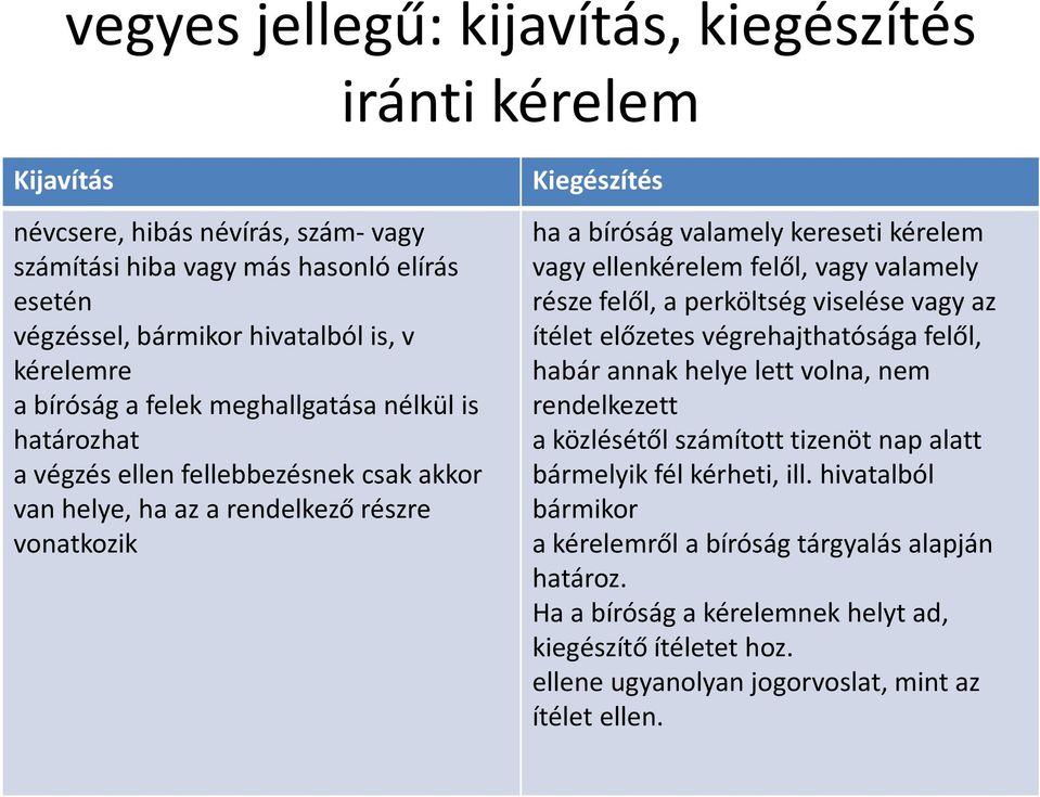 ellenkérelem felől, vagy valamely része felől, a perköltség viselése vagy az ítélet előzetes végrehajthatósága felől, habár annak helye lett volna, nem rendelkezett a közlésétől számított tizenöt nap