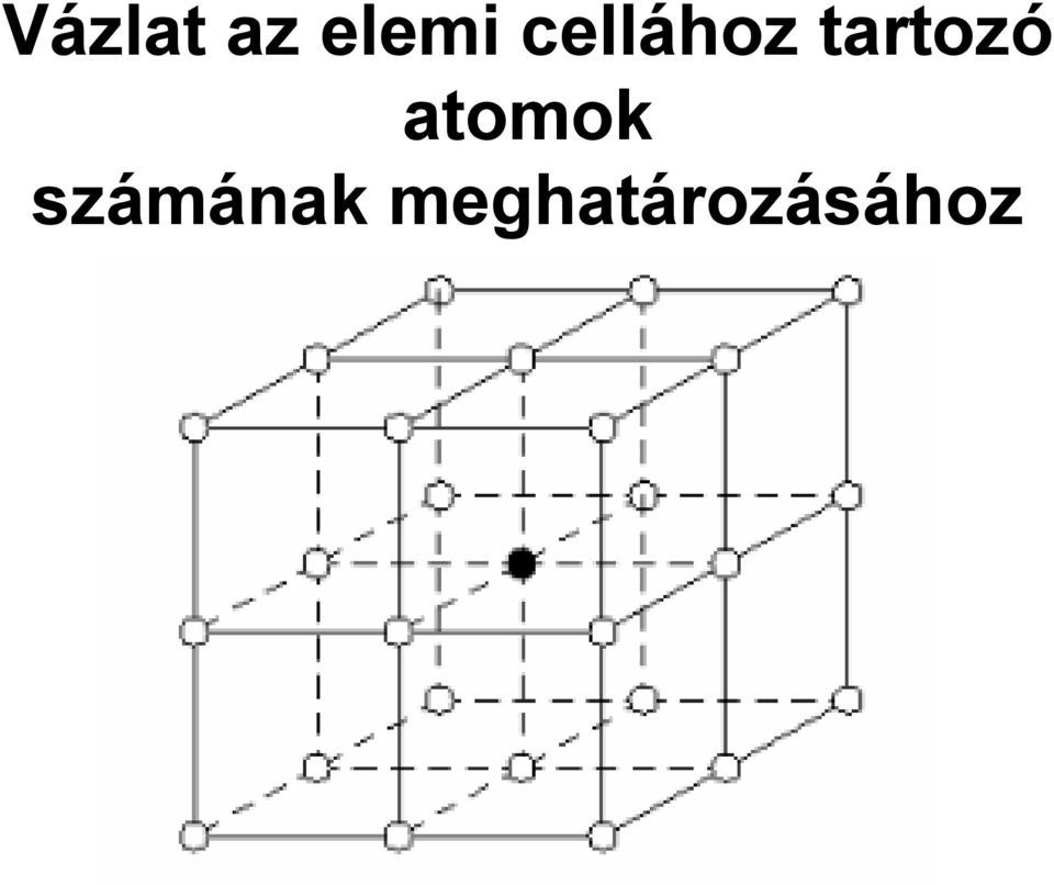 atomok számának