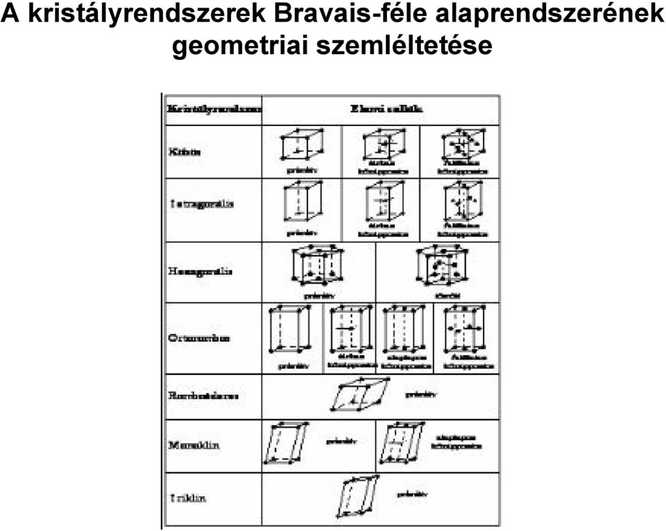 Bravais-féle