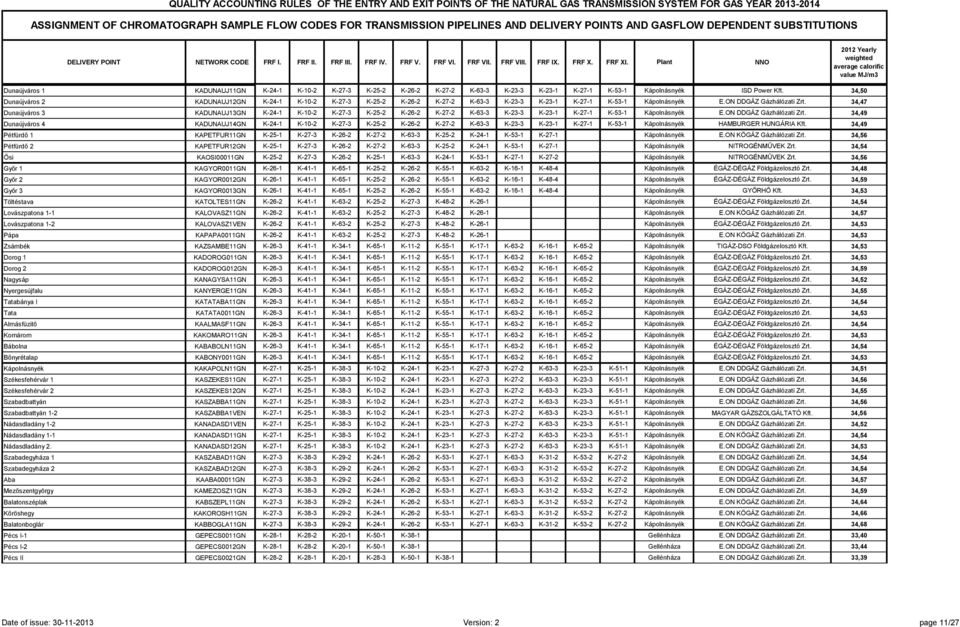 Plant NNO 2012 Yearly weighted average calorific value MJ/m3 Dunaújváros 1 KADUNAUJ11GN K-24-1 K-10-2 K-27-3 K-25-2 K-26-2 K-27-2 K-63-3 K-23-3 K-23-1 K-27-1 K-53-1 Kápolnásnyék ISD Power Kft.