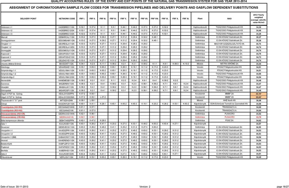 Plant NNO 2012 Yearly weighted average calorific value MJ/m3 Debrecen I-1 HADEBREC11GN K-52-1 K-37-4 K-1-1 K-5-1 K-44-1 K-44-2 K-37-3 K-37-2 K-52-2 Hajdúszoboszló 34,30 Debrecen I-2 HADEBREC12GN