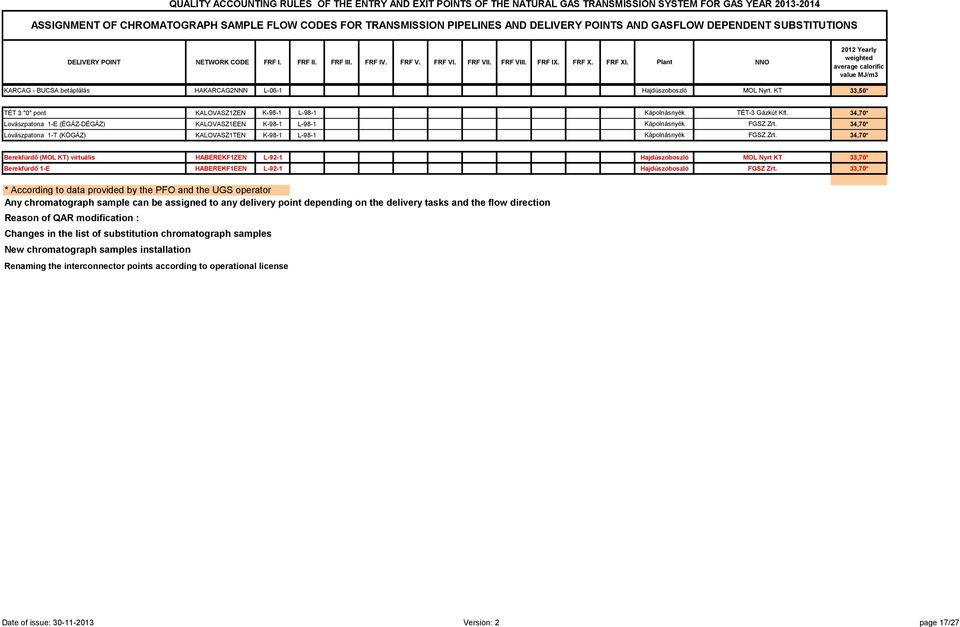 Plant NNO 2012 Yearly weighted average calorific value MJ/m3 KARCAG - BUCSA betáplálás HAKARCAG2NNN L-06-1 Hajdúszoboszló MOL Nyrt.