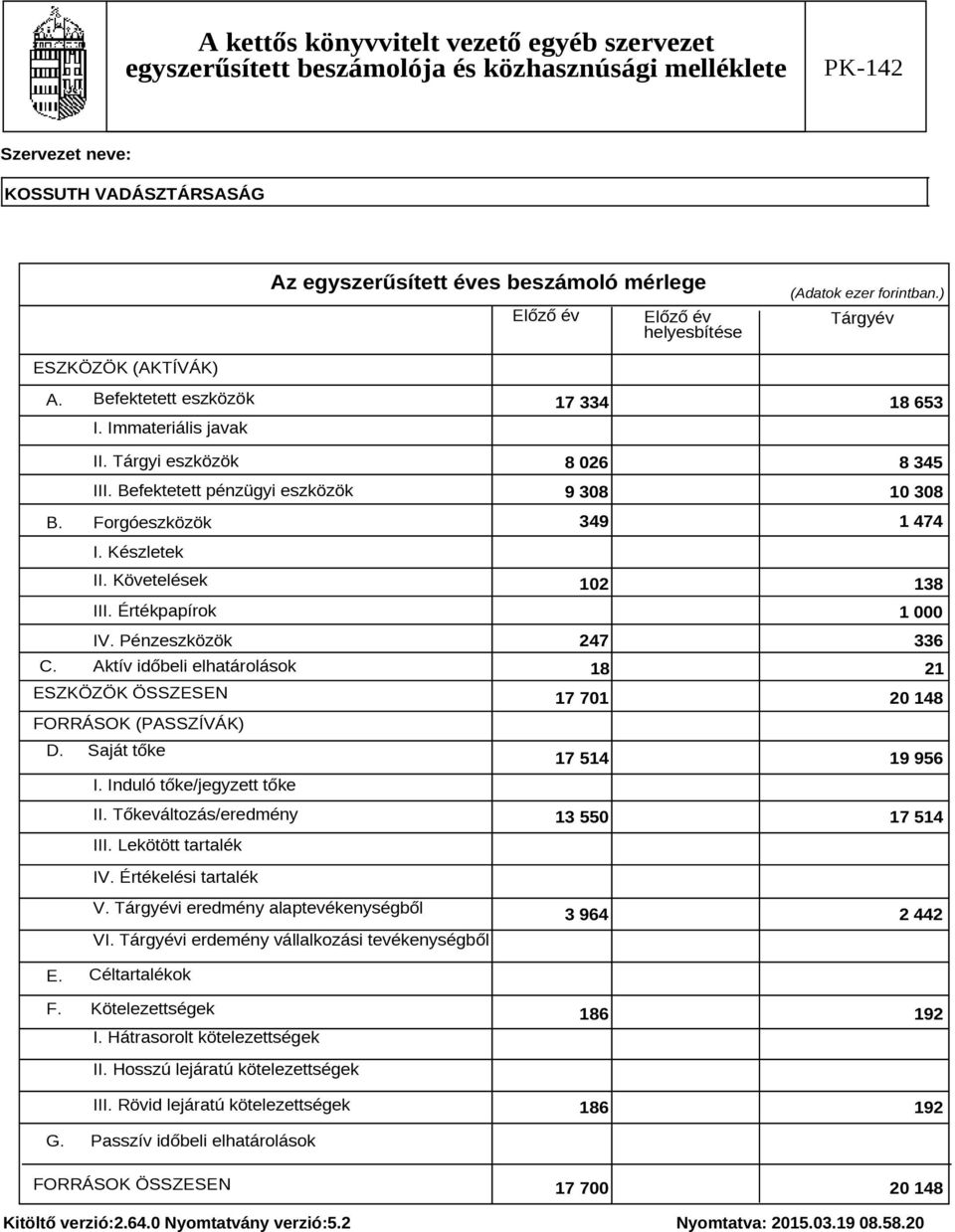 Tőkeváltozás/eredmény III. Lekötött tartalék 17 334 18 653 8 026 8 345 9 308 10 308 349 1 474 102 138 1 000 247 336 18 21 17 701 20 148 17 514 19 956 13 550 17 514 IV. Értékelési tartalék V.