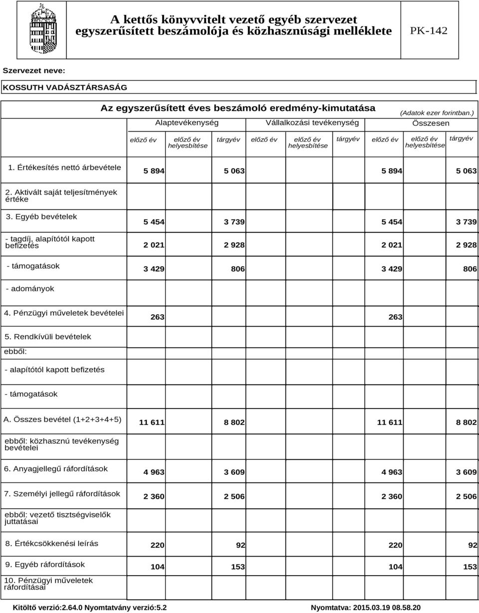 Pénzügyi műveletek bevételei 263 263 5. Rendkívüli bevételek ebből: - alapítótól kapott befizetés - támogatások A.