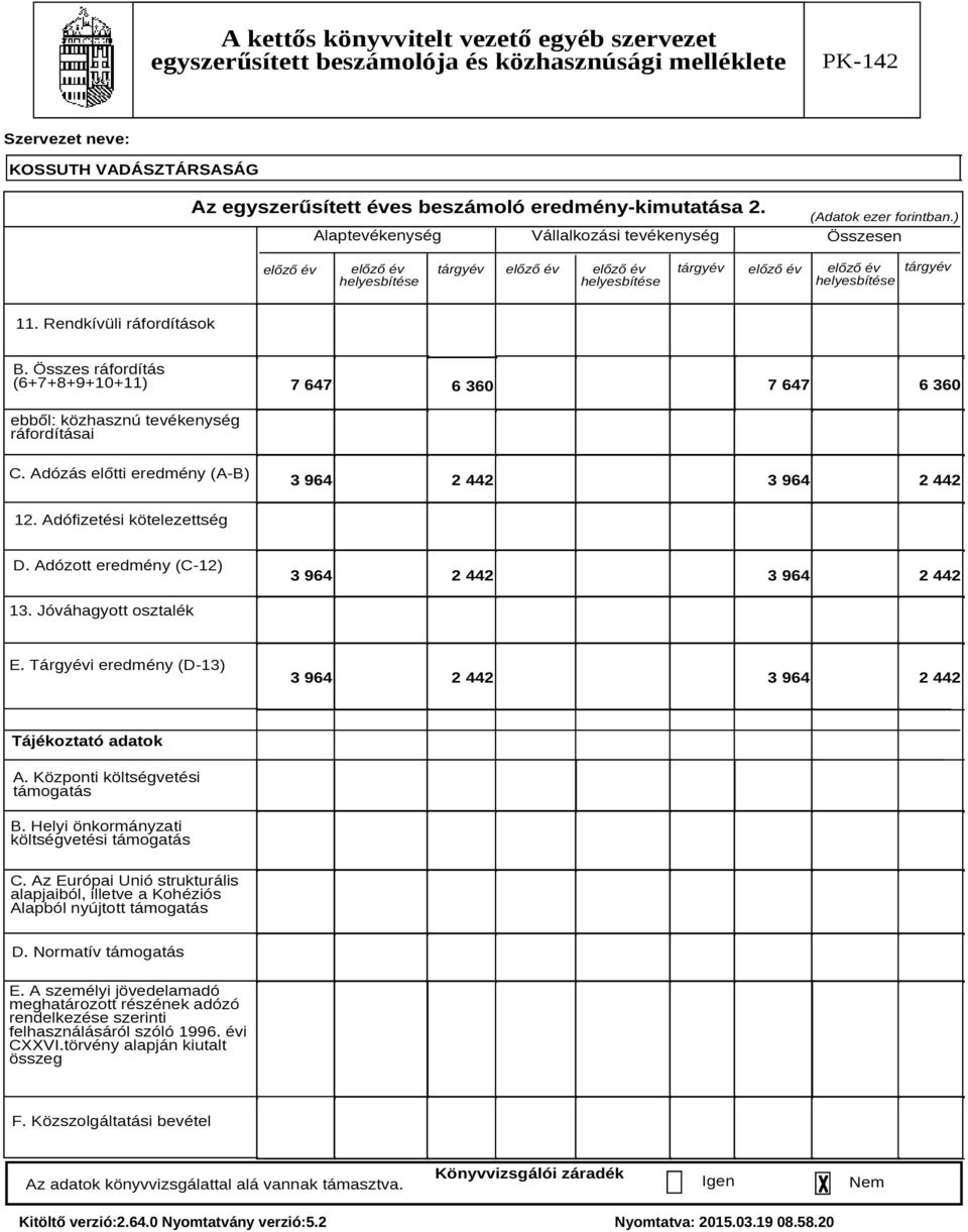 Adózott eredmény (C-12) 3 964 2 442 3 964 2 442 13. Jóváhagyott osztalék E. Tárgyévi eredmény (D-13) 3 964 2 442 3 964 2 442 Tájékoztató adatok A. Központi költségvetési támogatás B.