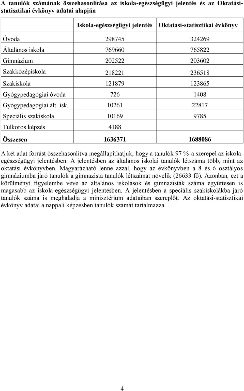 la 76966 7658 Gimnázium 5 36 Szakközépiskola 181 36518 Szakiskola 11879 13865 Gyógypedagógiai óvoda 76 148 Gyógypedagógiai ált. isk.