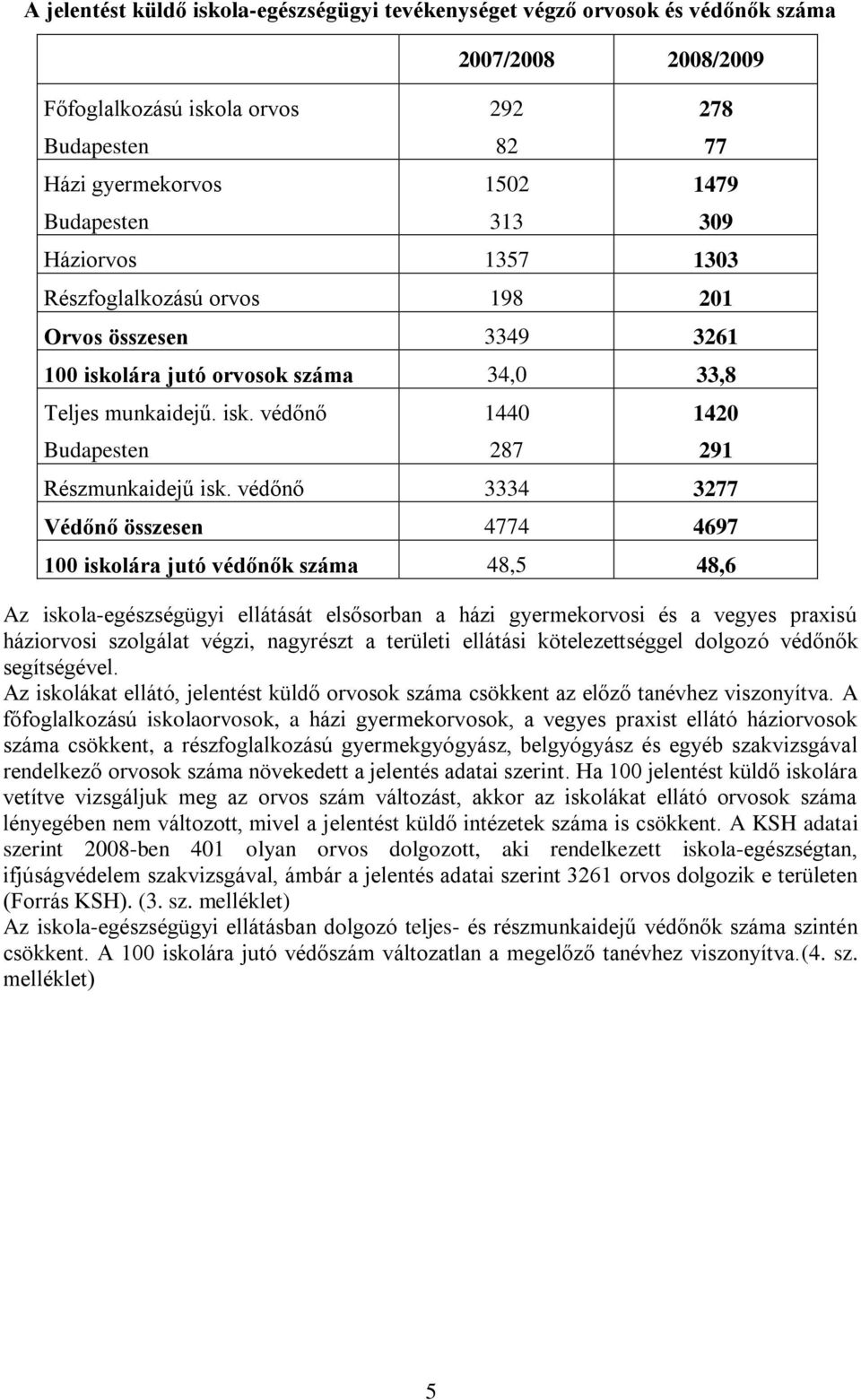 védőnő 3334 377 Védőnő összesen 4774 4697 1 iskolára jutó védőnők száma 48,5 48,6 Az iskola-egészségügyi ellátását elsősorban a házi gyermekorvosi és a vegyes praxisú háziorvosi szolgálat végzi,