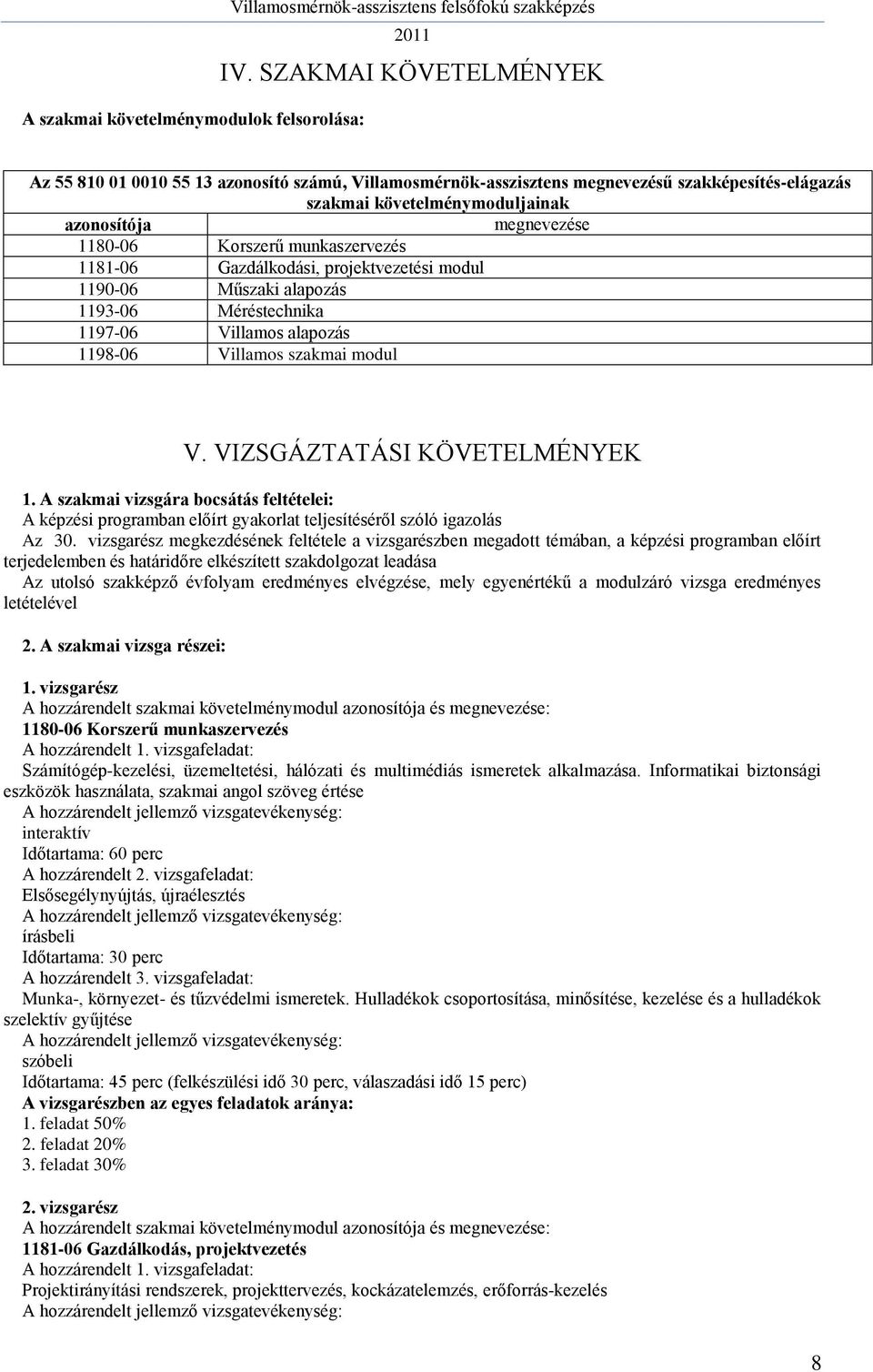 munkaszervezés 1181-06 Gazdálkodási, projektvezetési modul 1190-06 Műszaki alapozás 1193-06 Méréstechnika 1197-06 Villamos alapozás 1198-06 Villamos szakmai modul V. VIZSGÁZTATÁSI KÖVETELMÉNYEK 1.