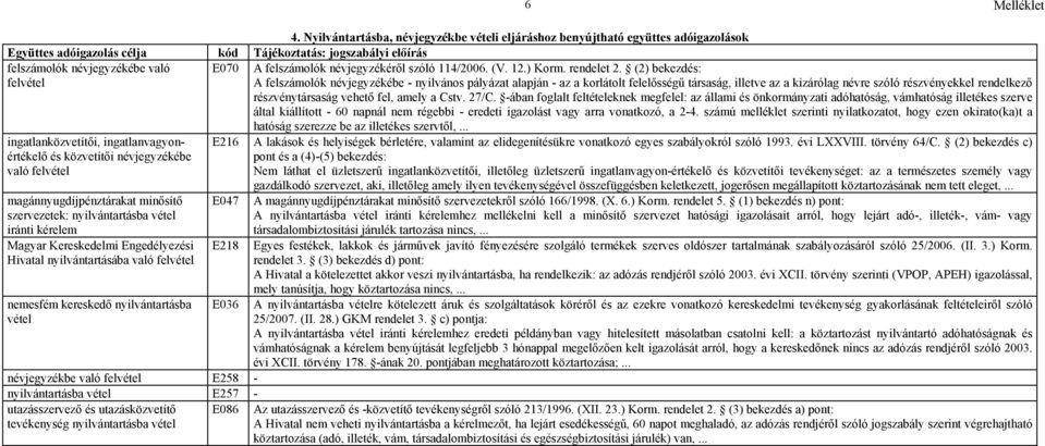 (2) bekezdés: A felszámolók névjegyzékébe - nyilvános pályázat alapján - az a korlátolt felelősségű társaság, illetve az a kizárólag névre szóló részvényekkel rendelkező részvénytársaság vehető fel,