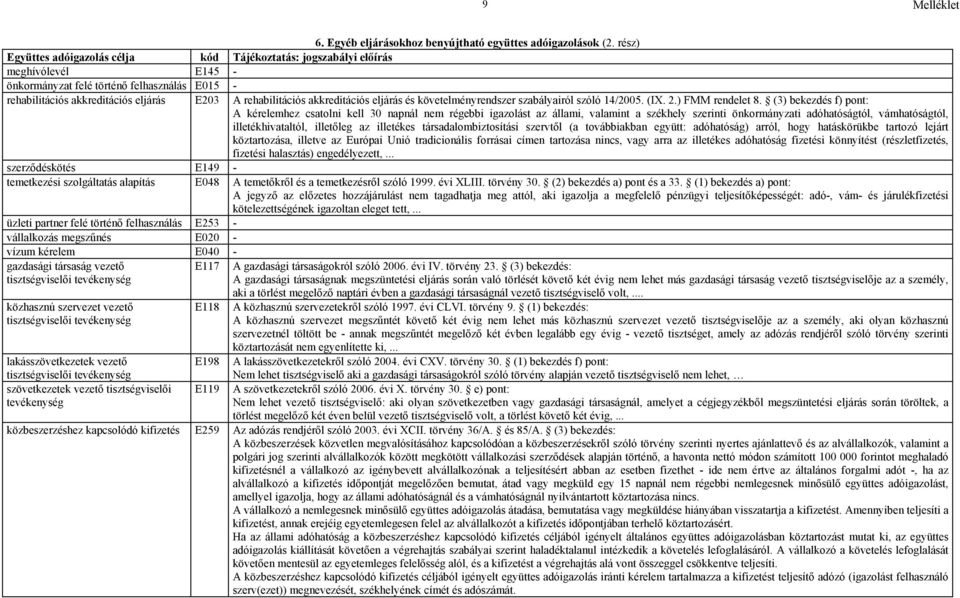 14/2005. (IX. 2.) FMM rendelet 8.