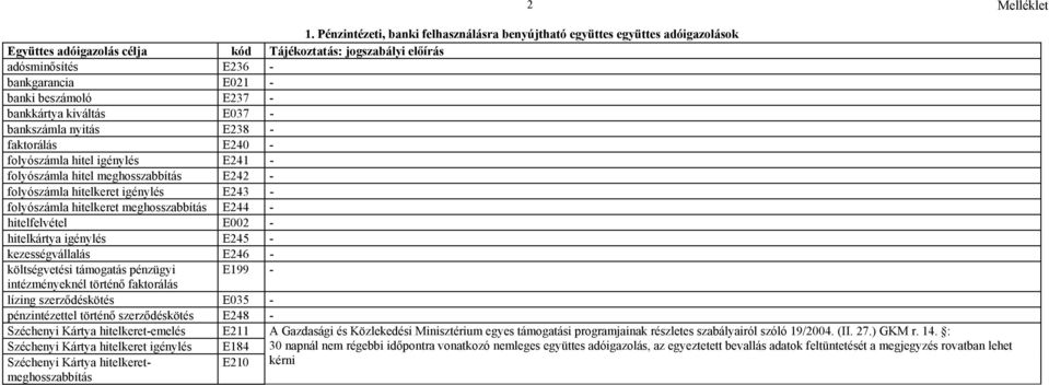 hitelkártya igénylés E245 - kezességvállalás E246 - költségvetési támogatás pénzügyi E199 - intézményeknél történő faktorálás lízing szerződéskötés E035 - pénzintézettel történő szerződéskötés E248 -