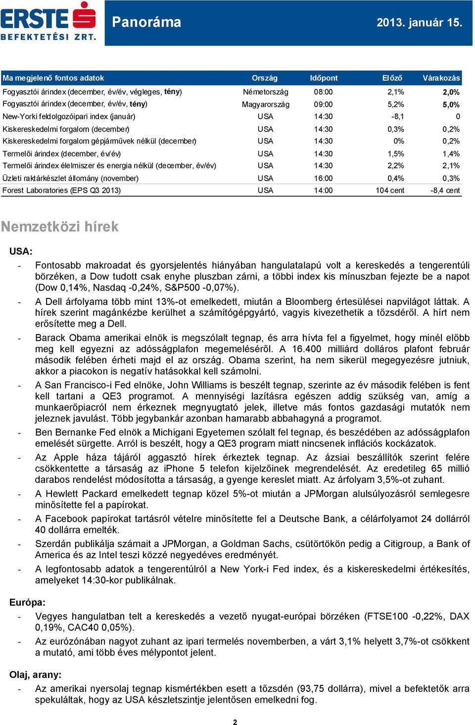 Termelői árindex (december, év/év) USA 14:30 1,5% 1,4% Termelői árindex élelmiszer és energia nélkül (december, év/év) USA 14:30 2,2% 2,1% Üzleti raktárkészlet állomány (november) USA 16: 0,4% 0,3%