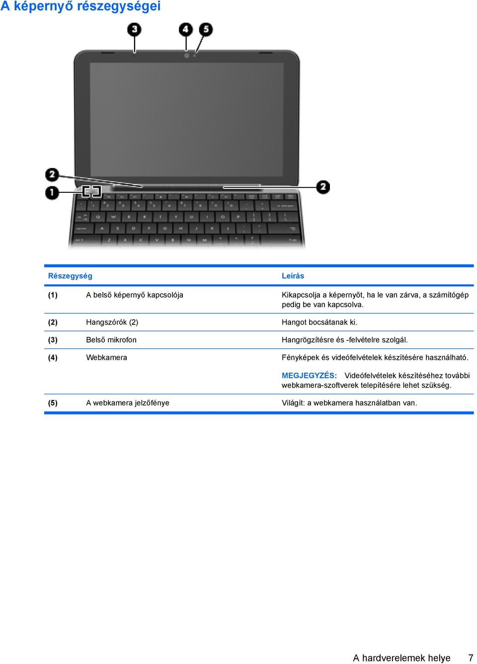 (3) Belső mikrofon Hangrögzítésre és -felvételre szolgál. (4) Webkamera Fényképek és videófelvételek készítésére használható.