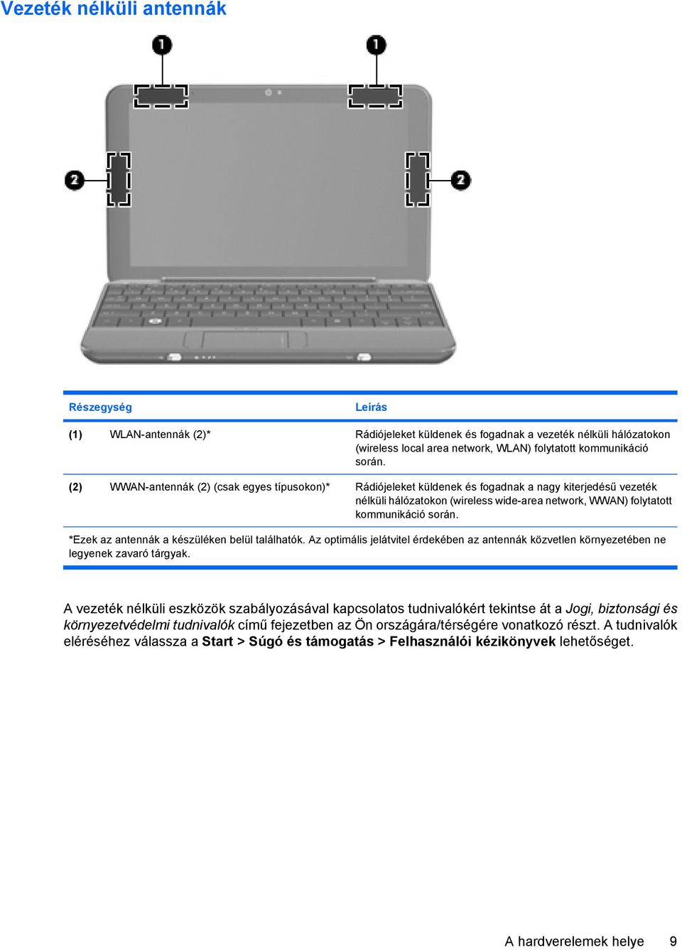 *Ezek az antennák a készüléken belül találhatók. Az optimális jelátvitel érdekében az antennák közvetlen környezetében ne legyenek zavaró tárgyak.