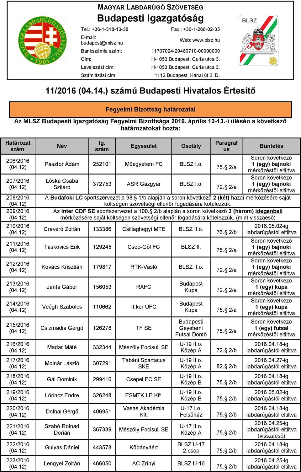 ) számú Budapesti Hivatalos Értesítő Fegyelmi Bizottság határozatai Az MLSZ Budapesti Igazgatóság Fegyelmi Bizottsága 2016. április 12-13.