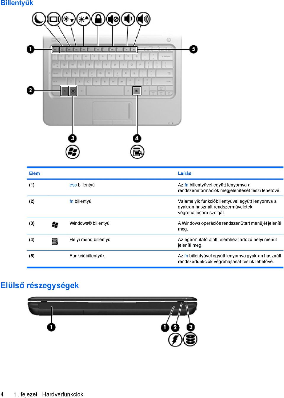 (3) Windows billentyű A Windows operációs rendszer Start menüjét jeleníti meg.